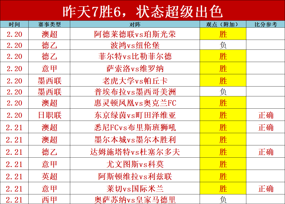 巅峰对决,澳超豪取六,连胜,国民彩票,彩票平台,安全购彩,在线投注,彩票开奖