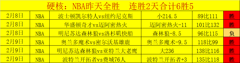 红魔连败红,优势缩至仅,剩七分,国民彩票,彩票平台,安全购彩,在线投注,彩票开奖