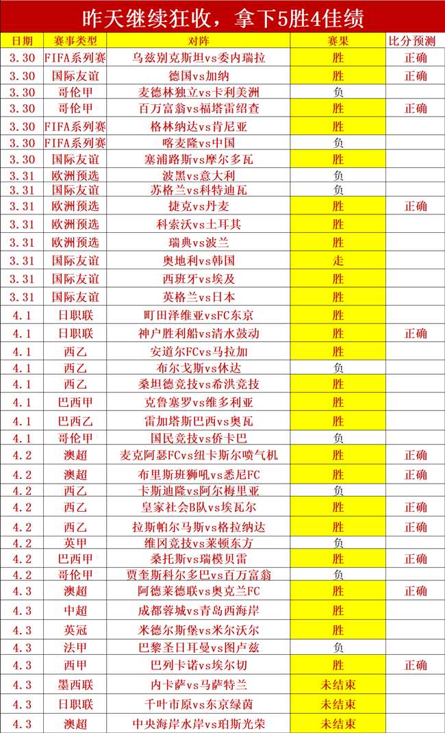 孔塞桑,帕夫洛维奇,英勇拼搏,国民彩票,彩票平台,安全购彩,在线投注,彩票开奖