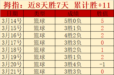 杰伦,格林,以防守为基,国民彩票,彩票平台,安全购彩,在线投注,彩票开奖
