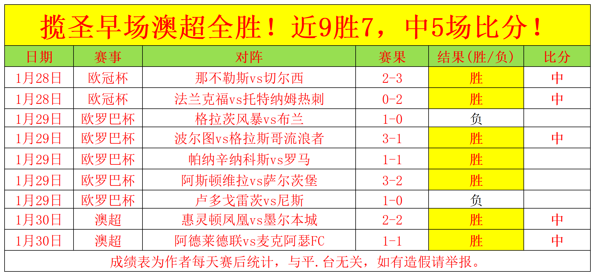三连冠预测,十星篮球每,日精选赛事,国民彩票,彩票平台,安全购彩,在线投注,彩票开奖
