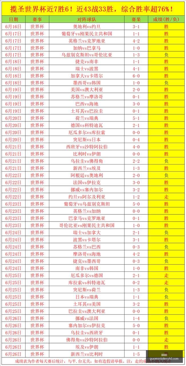 克洛普盛赞,梅西神射,奥地利之战,国民彩票,彩票平台,安全购彩,在线投注,彩票开奖