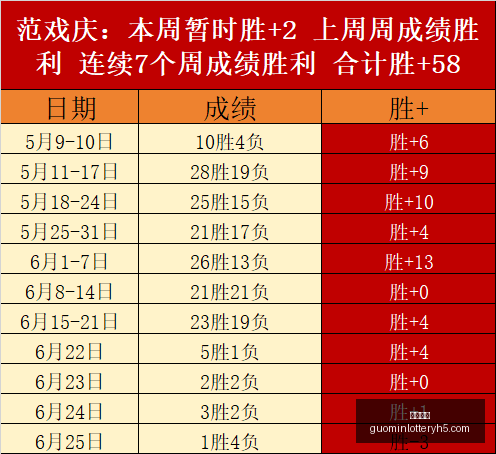 专家,法国队防守,升级,国民彩票,彩票平台,安全购彩,在线投注,彩票开奖