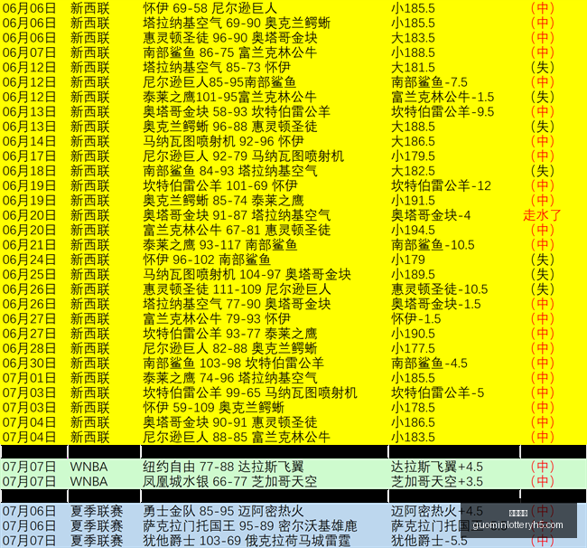 中超赛季回,深度解析赛,投资指南来,国民彩票,彩票平台,安全购彩,在线投注,彩票开奖