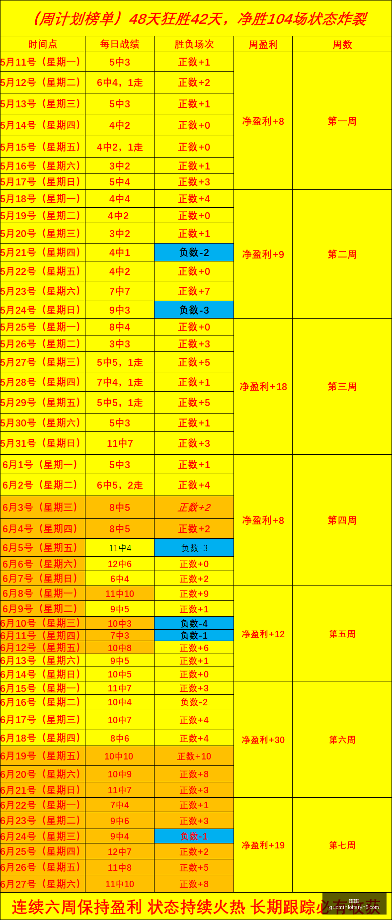 国民彩票彩,票平台数据,冲到,国民彩票,彩票平台,安全购彩,在线投注,彩票开奖