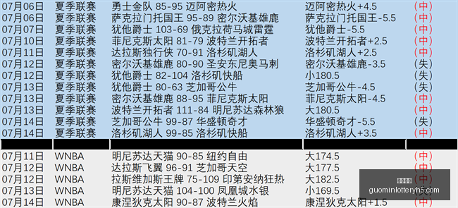 国民彩票,彩票平台,安全购彩,国民彩票,彩票平台,安全购彩,在线投注,彩票开奖