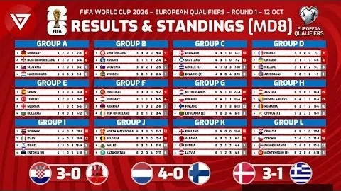 国少17亚预赛与韩国，彩票开奖，2-2战平，小组赛积3胜1平位列次席